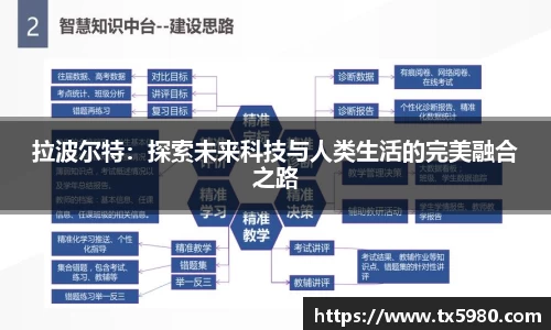 拉波尔特：探索未来科技与人类生活的完美融合之路